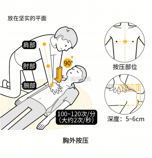 按压治疗法