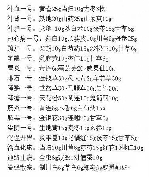  中医方剂
