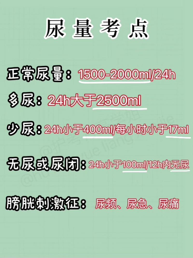 排尿时间