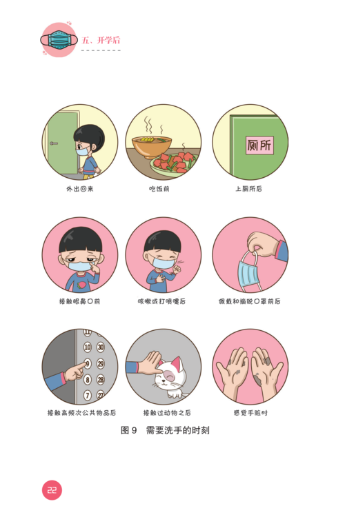 预防技巧