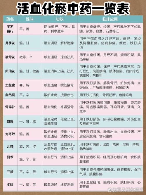 活血化瘀