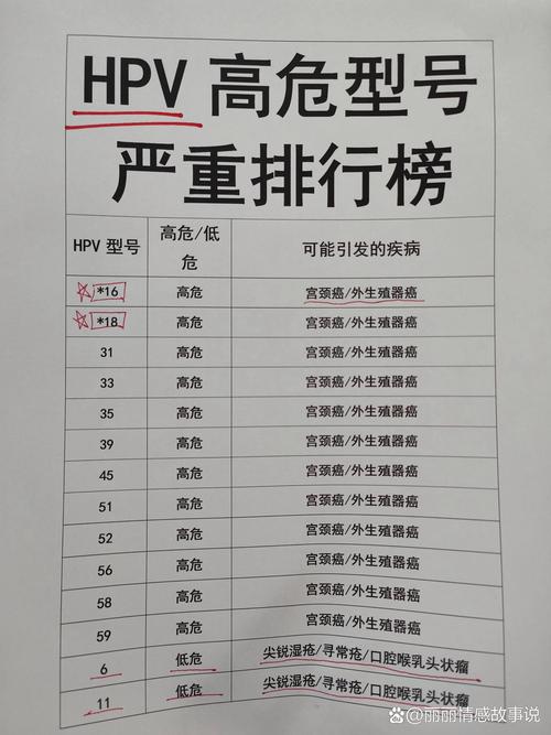 严重性排名