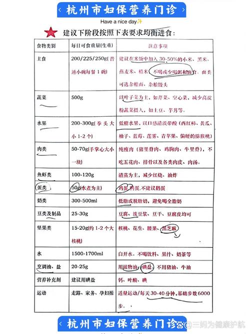 食用建议