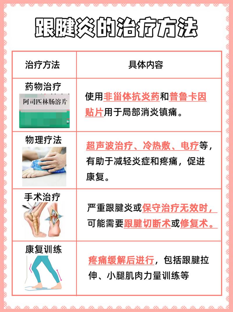 正规疗法