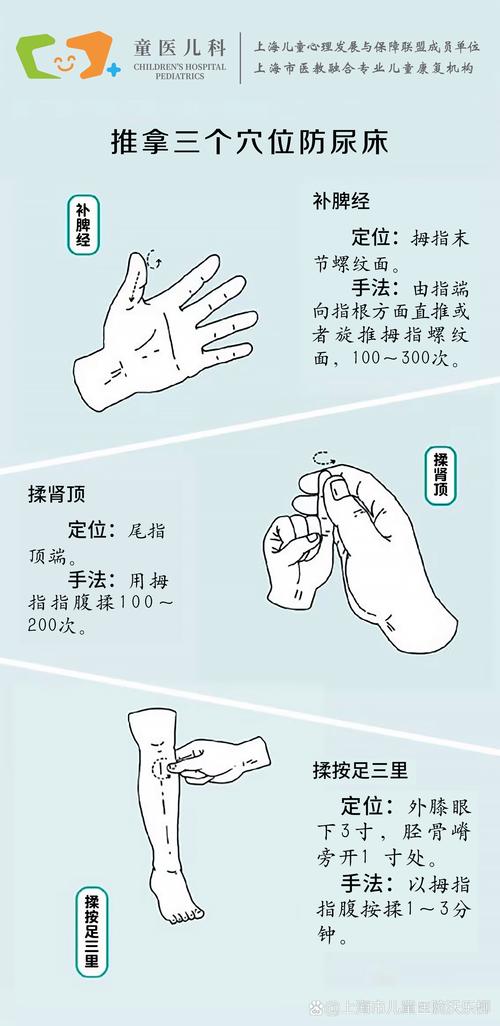 尿液疗法